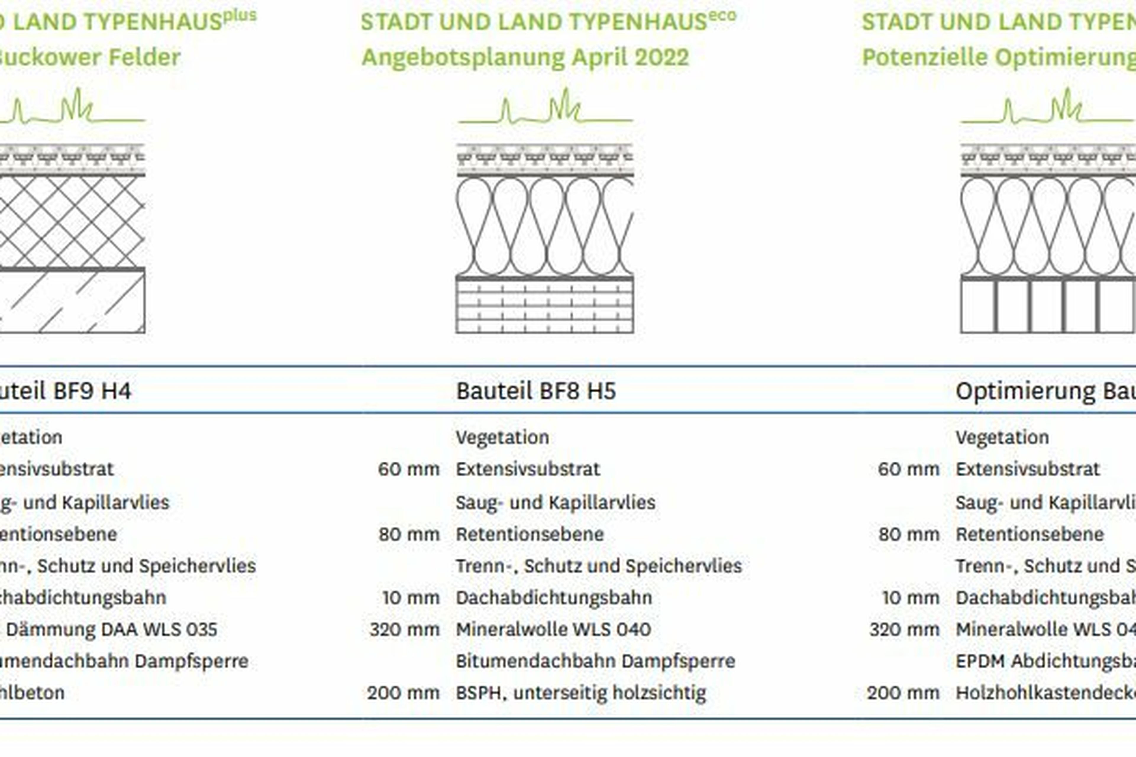 Abbildung Bauteil Stadt und Land Typenhaus