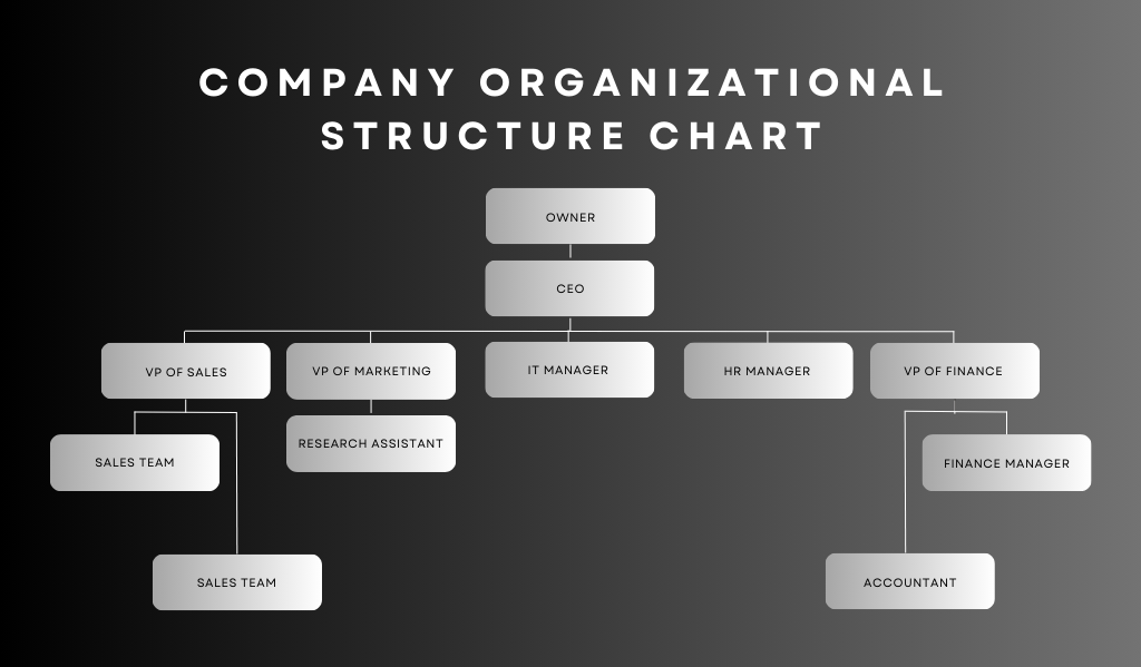 Simple Business Organizational Chart
