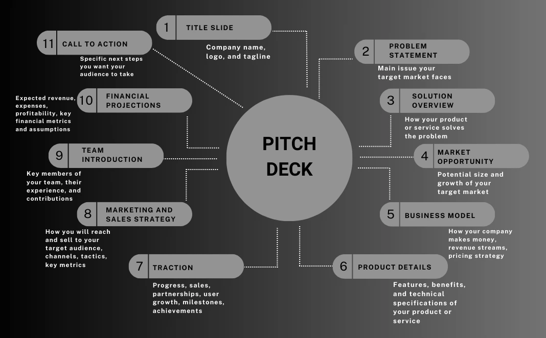 Pitch Deck Structure