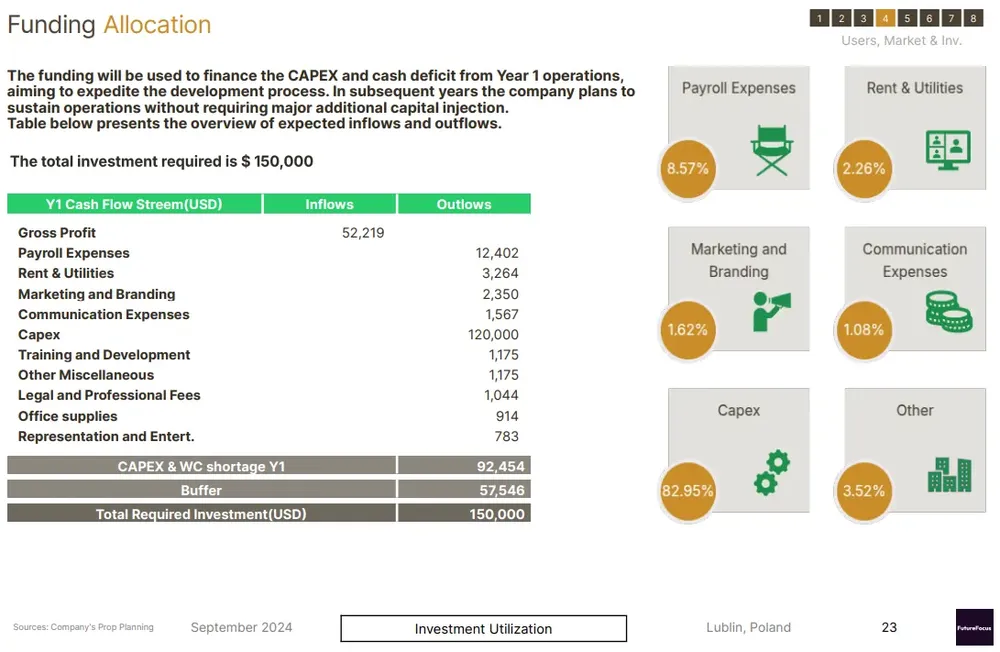 business process management financial services