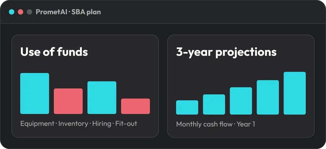SBA Plan
