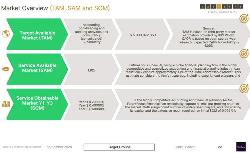 financial services business