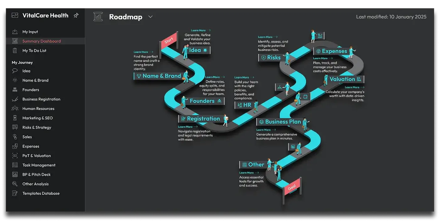 Entrepreneur Journey Map