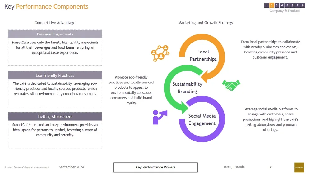 cafe business plan key performance components