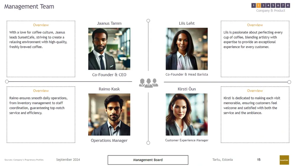 cafe business plan team