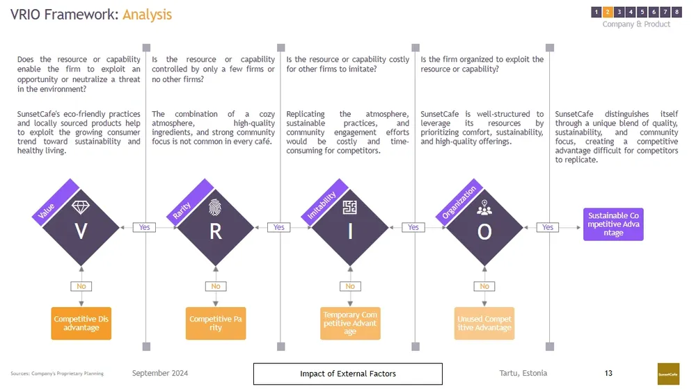 cafe business plan VRIO