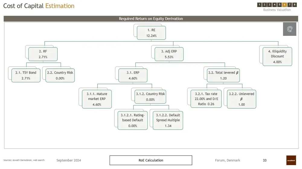 coffeehouse business plan template
