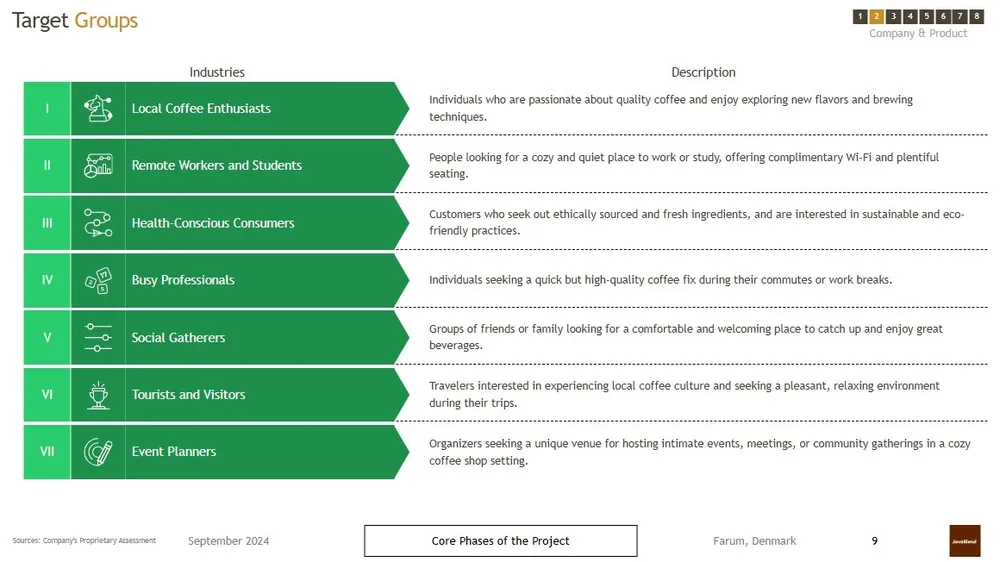 free coffee shop business plan