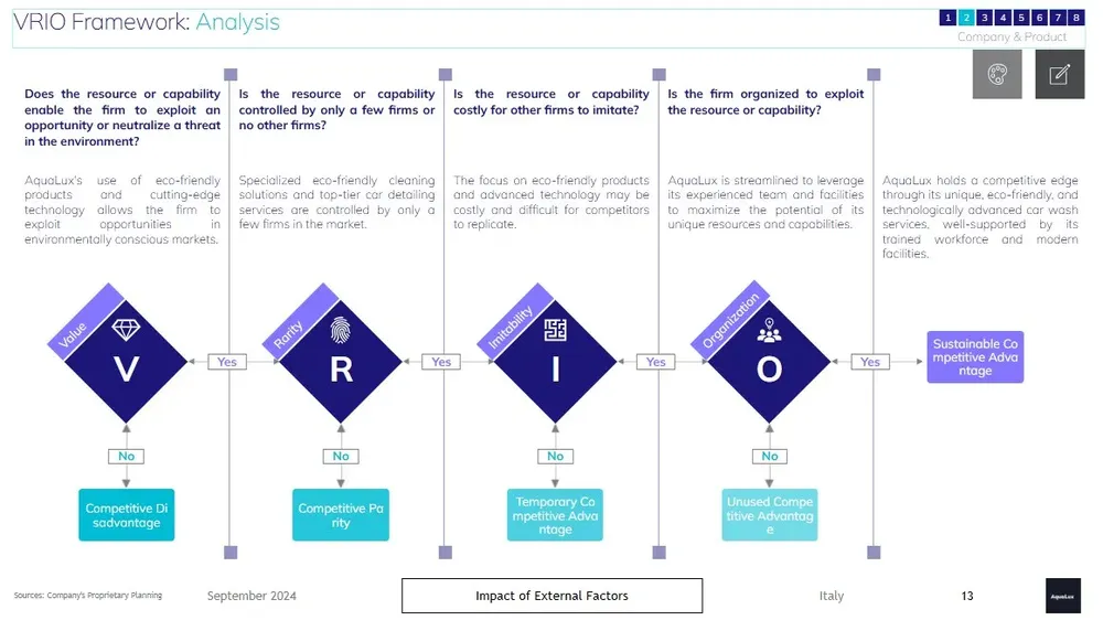 Automatic Car Wash Business Plan