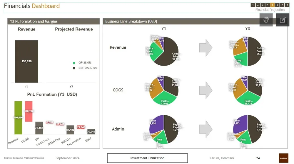 download coffee shop business plan