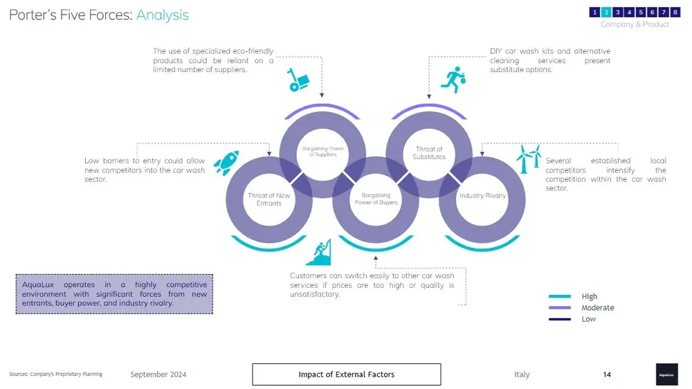 Car Wash Business Proposal Template