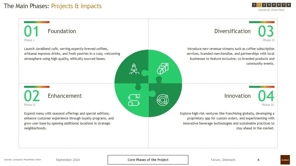 coffee shop business plan example