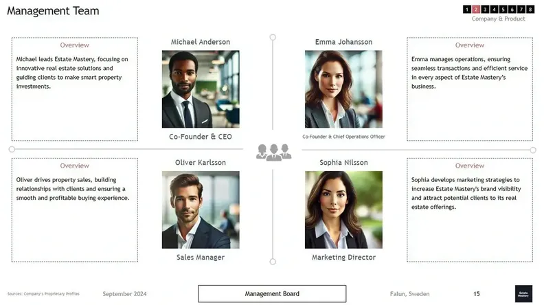 real estate business management team