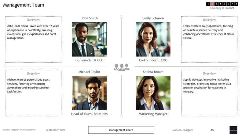 Hotel business plan template team