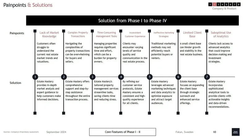 real estate business painpoints solutions