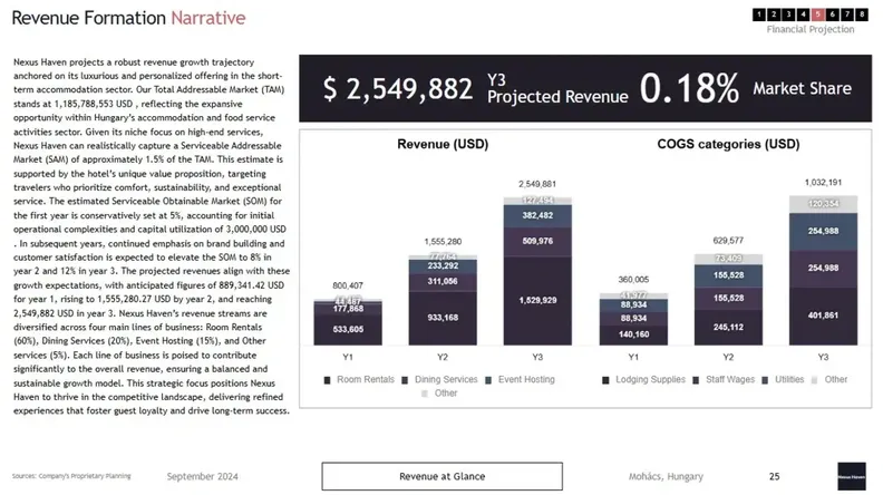 Hotel business plan template revenue formation