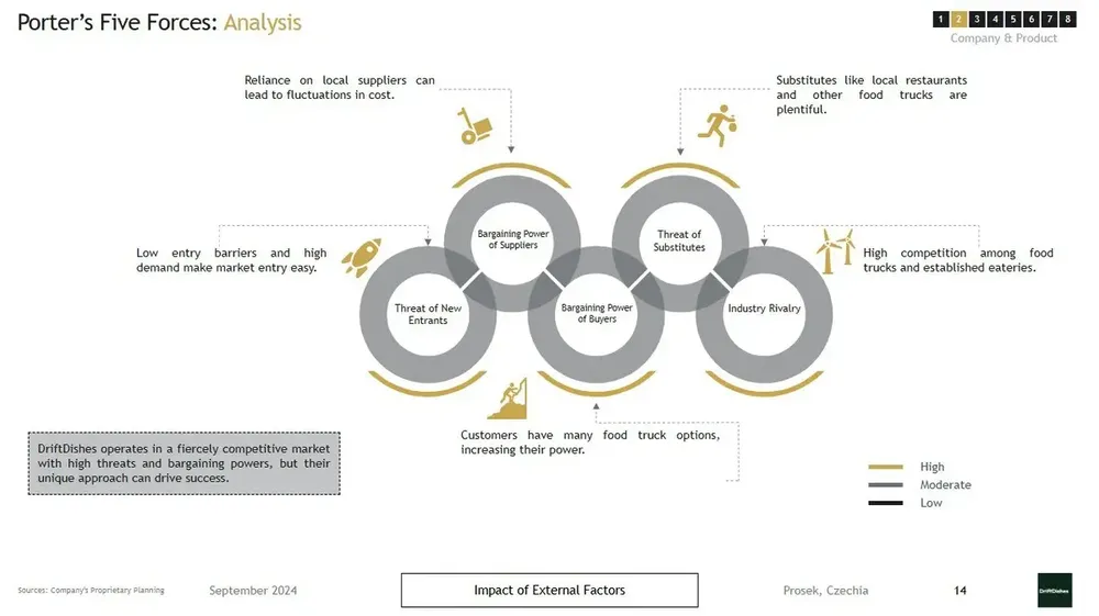 food truck business plan template pdf