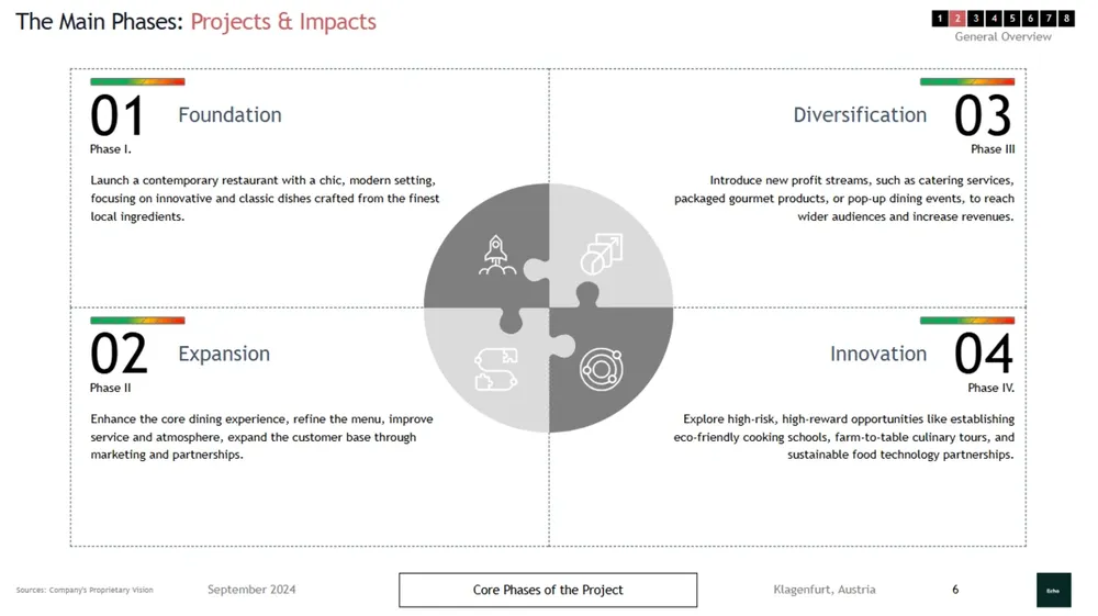 restaurant-business-plan-template image