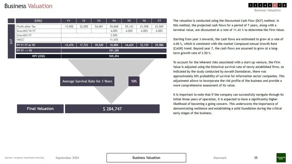 Daycare business plan financial projections