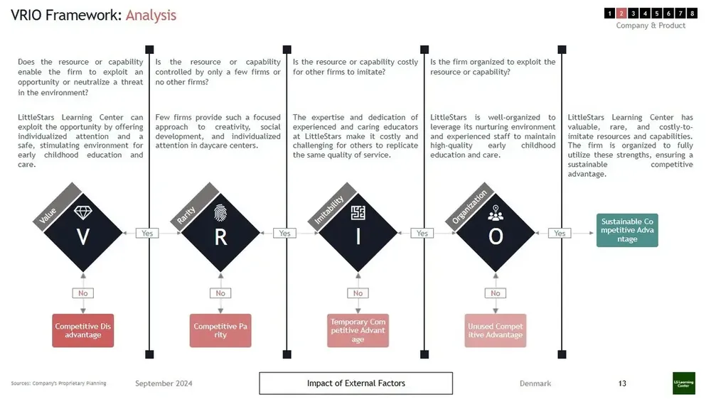 daycare business plan with daily management details