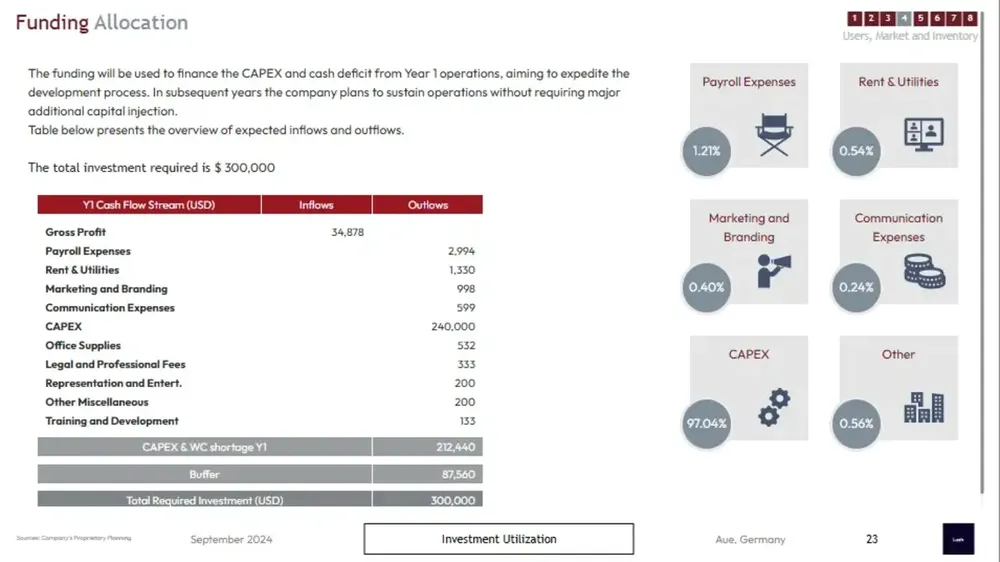 bar business plan template