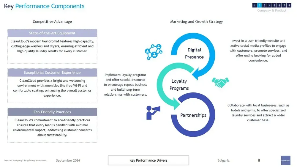 laundromat business plan key performance