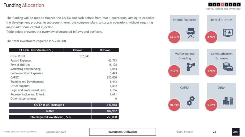 funding allocation