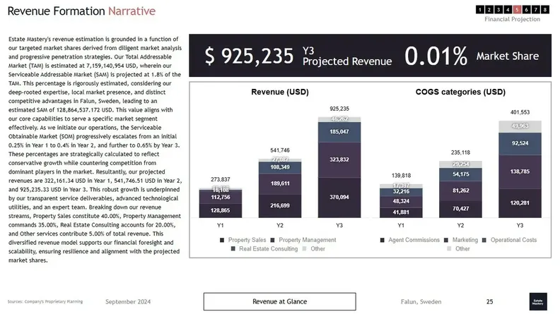 real estate business revenue formation