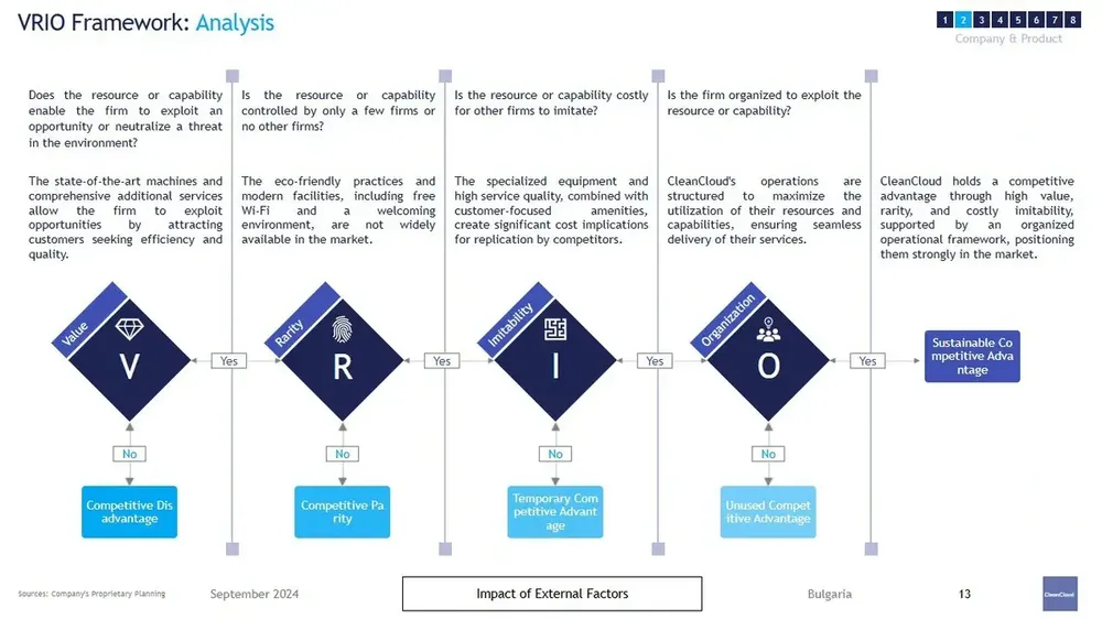 laundromat business plan vrio