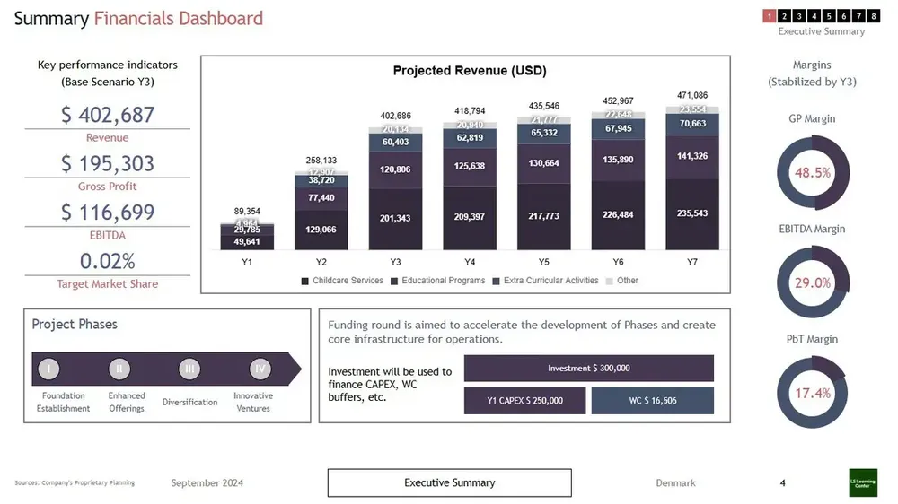 Daycare business plan with marketing strategy to attract parents