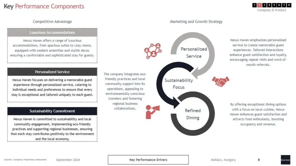 Hotel business plan template key performance components