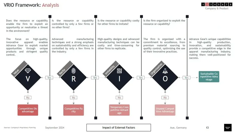 Fashion Brand Business Model