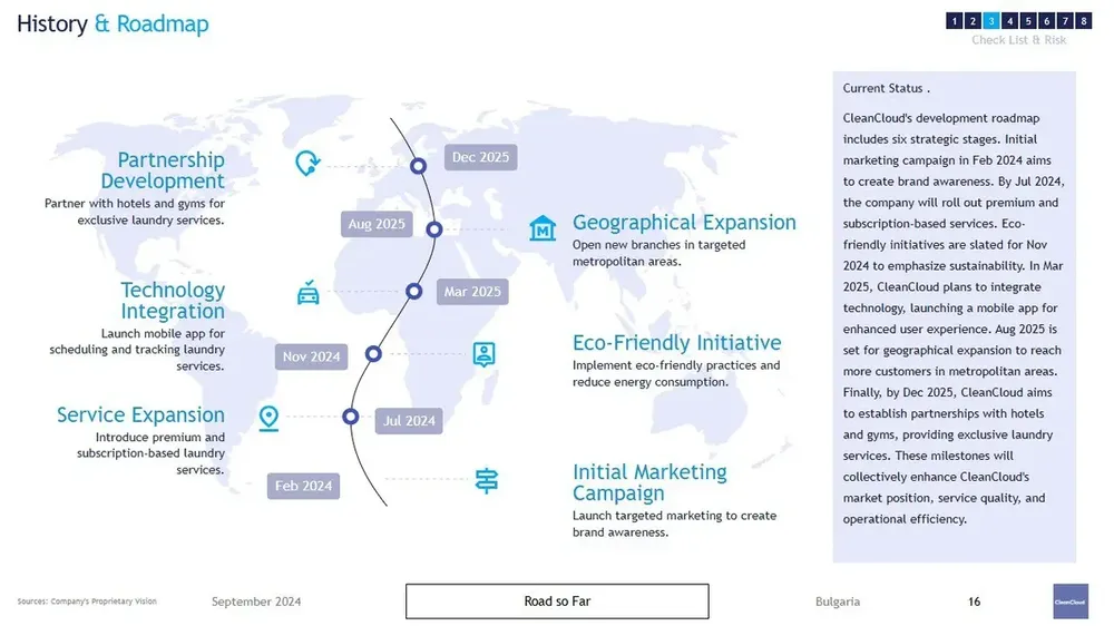 laundromat business plan roadmap