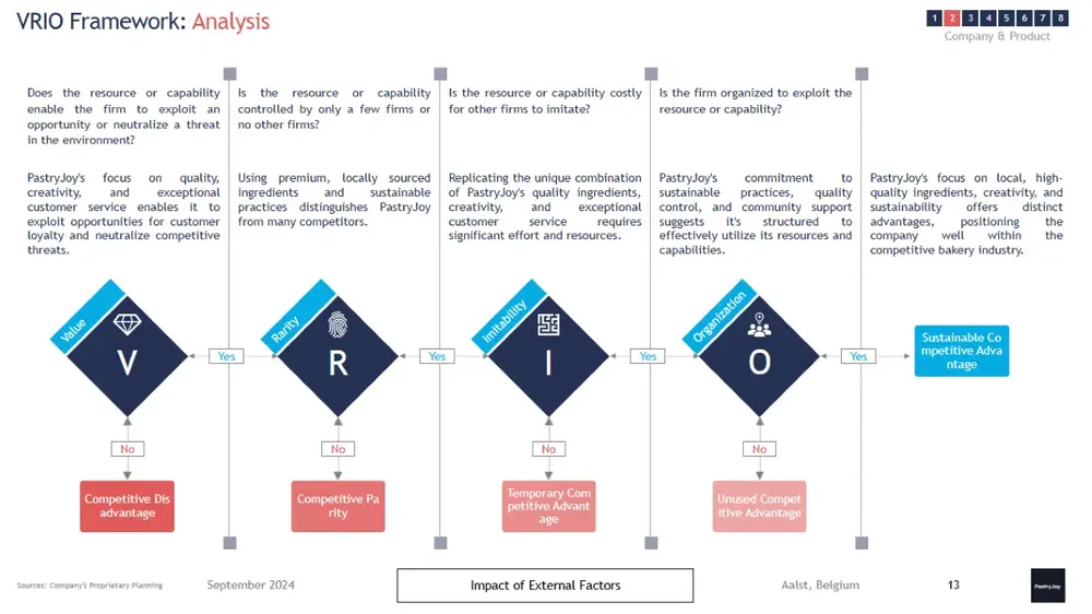 bakery-business-plan-template image
