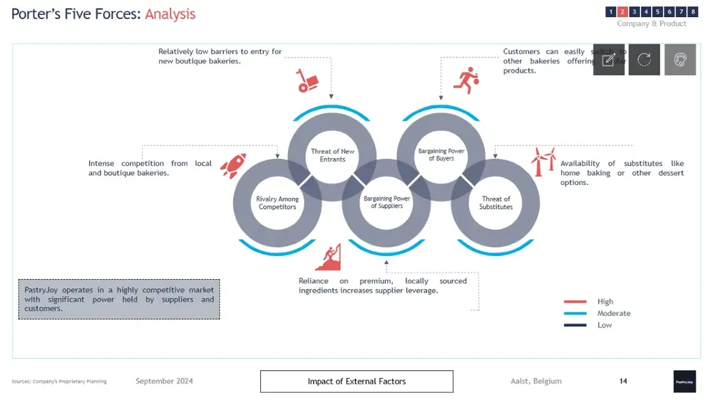 bakery-business-plan-template image