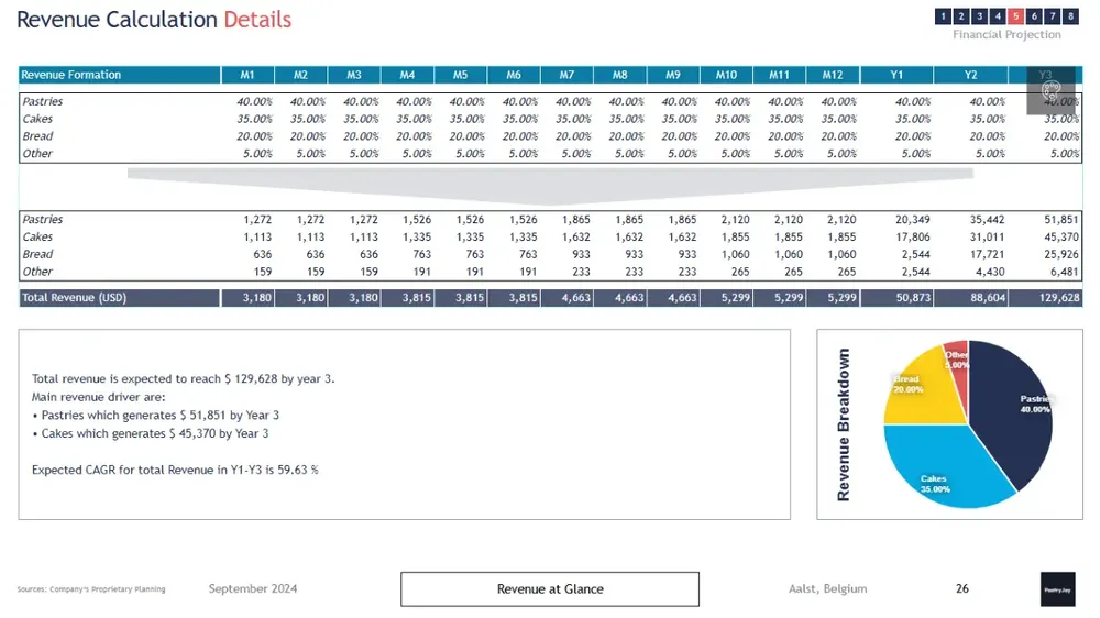 bakery-business-plan-template image
