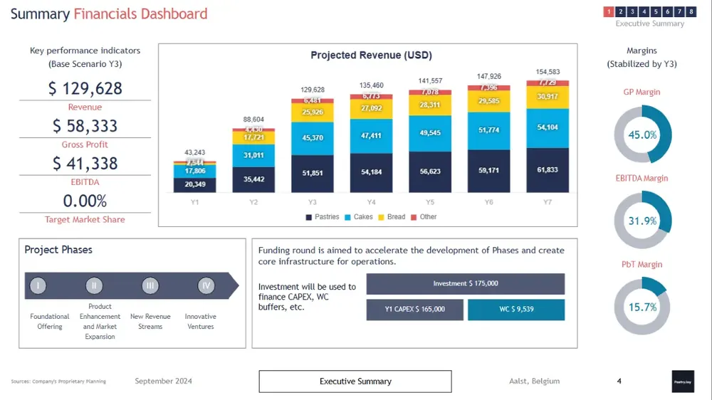 bakery-business-plan-template image