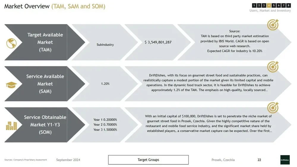 Food Truck Business Plan Template Market