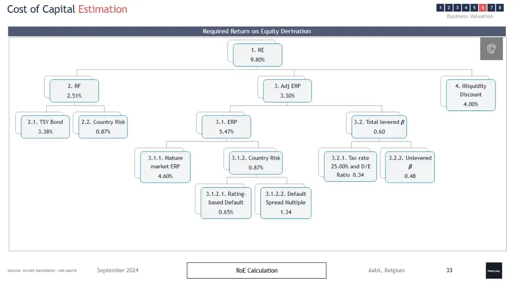bakery-business-plan-template image
