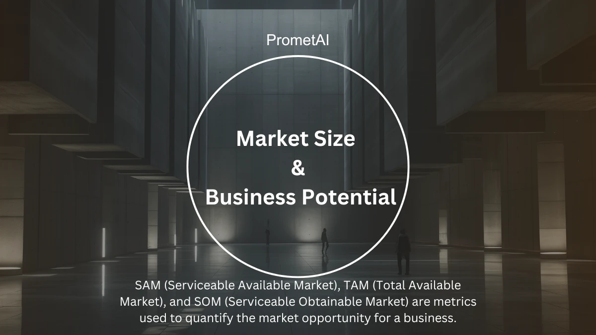 Market size