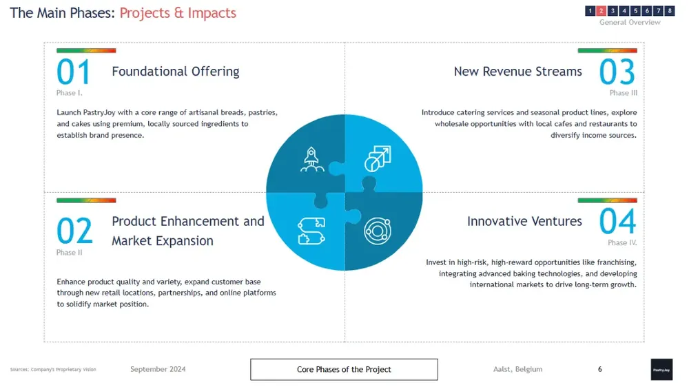 bakery-business-plan-template image