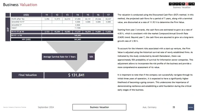 cleaning services business plan business valuation