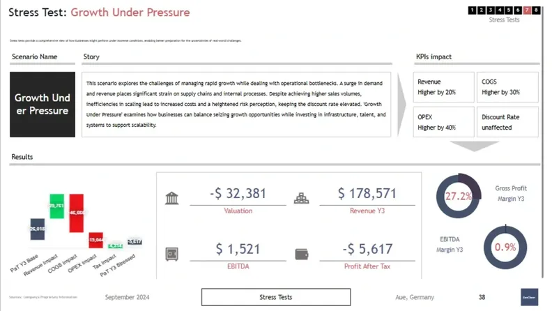 cleaning services business plan stress test