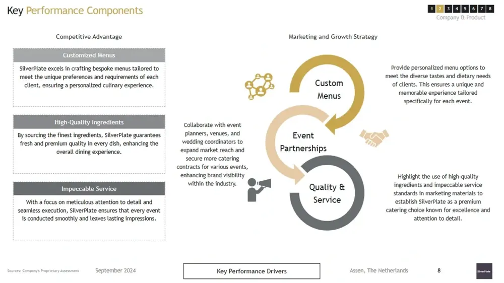 careting business plan performance