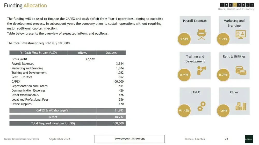 Food Truck Business Plan Template Funding