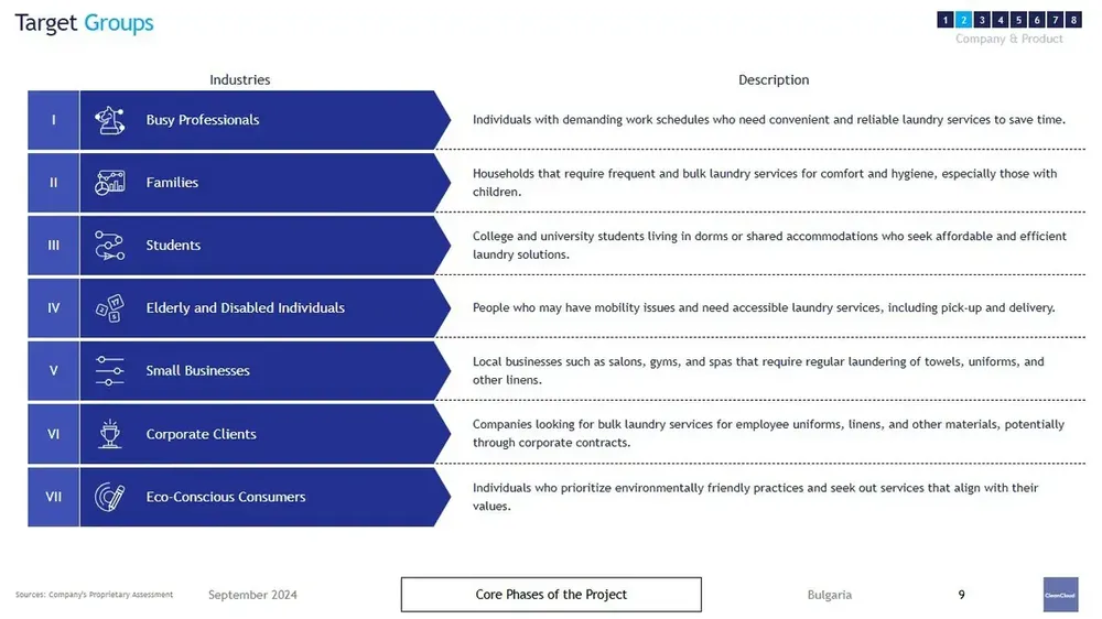 laundromat business plan target groups