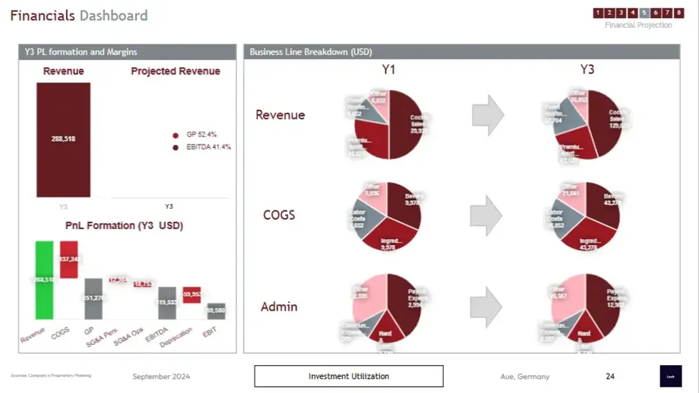 bar business plan financials