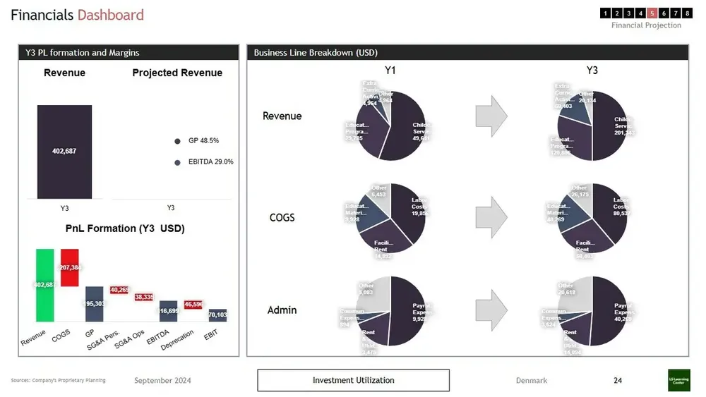 Guide on how to start a daycare business plan for beginners