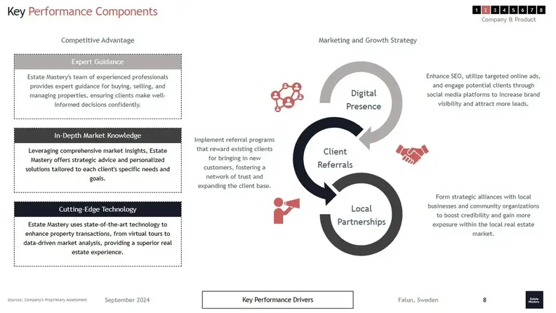 real estate business key performance components