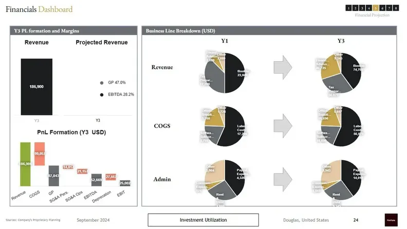 accounting firm business plan dashboard